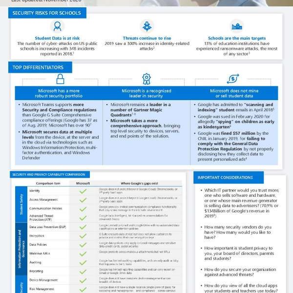 Securing_20student_20data_20Microsoft_20v_20vs_20Google_thumb.jpg