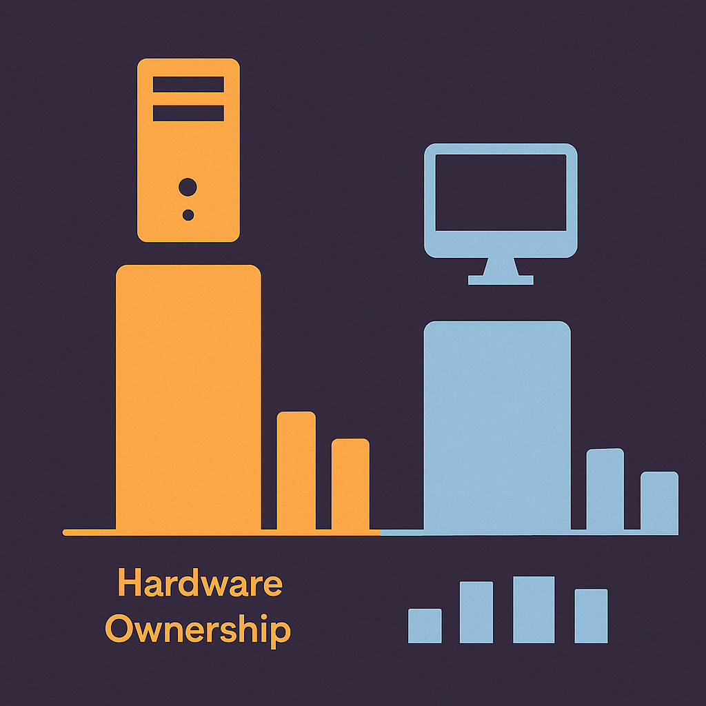 Illustration of hardware ownership concepts.